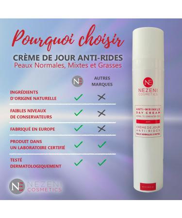 Anti-Wrinkle Face Cream for Women/Men 16 Active Ingredients | Deep Wrinkle Filler | Firming Anti-Wrinkle Day Cream for Face Neck and D collet | Normal Oily and Combination Skin - Buy Online on GoSupps.com