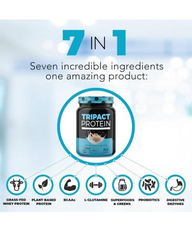 Nutrology TRIPACT Protein - Premium Nutrition Shake - Non-GMO Grass Fed Whey Protein Plant Proteins Greens Superfoods & Probiotics - 5g BCAAs - Creamy Chocolate & VanillaLatte w/Cinnamon 1.5lb Each - Buy Online on GoSupps.com