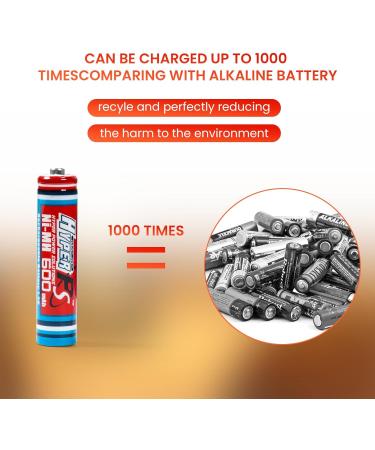 12-Pack AAA 1.2V 600mAh Ni-MH Rechargeable Batteries - Quick Charge for High-Drain Devices | International Shipping - Buy Online on GoSupps.com