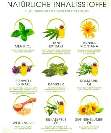 Buy HANF Rapid SCHMERZGELE Extra Strong Ointment for Joints Muscles & Arthritis Relief - 200ml (1 Pack) - Fast International Shipping - Buy Online on GoSupps.com