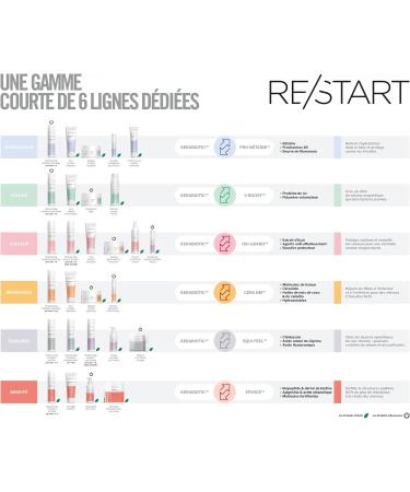 Revlon Professional Re/Start Color - Jelly Mask - Color Protecting Hair Care - Moisturizing Hair Mask - Colored Hair Care - 250ml - Buy Online on GoSupps.com