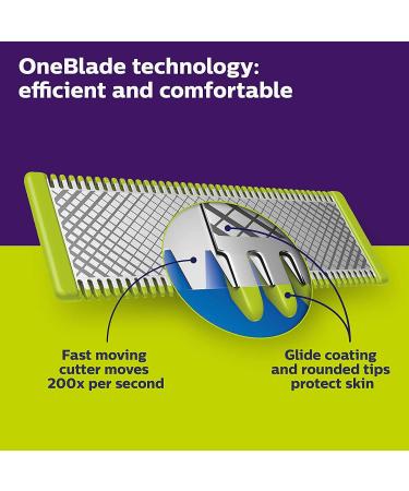 Philips Norelco OneBlade Face + Body Hybrid Electric Trimmer and Shaver (Value Bundle w/ 3 Blades 4 Stubble Combs Skin Guard Body Comb) QP2630/60 (Black/Silver) - Buy Online on GoSupps.com