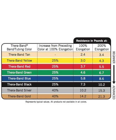 THERABAND Resistance Tubes - Professional 48" Latex Elastic Tubing with Soft Handles for Exercise Physical Therapy & At-Home Workouts - Level 4 Heavy Green - Buy Online on GoSupps.com