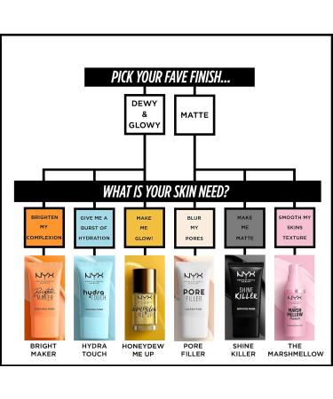 NYX Professional Makeup Shine Killer Primer - Vegan Mattifying 20ml | Control Oily Shine - Buy Online on GoSupps.com