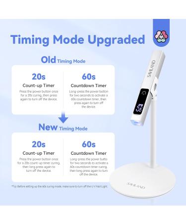 SAVILAND 12W LED UV Nail Lamp Kit - Portable Mini Nail Dryer with Magnetic Stand LCD Screen & 2-Timer Modes for DIY Manicure - USB Rechargeable & Wireless for Gel Nails - Buy Online on GoSupps.com