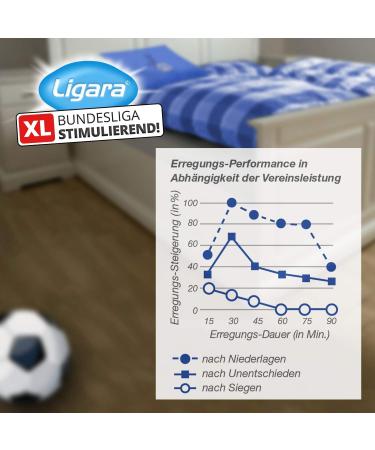 Buy Ligara Pleasure Pills for MSV Duisburg Fans | Peppermint Libido Boost | Single Dose for Increased Desire After Defeats - Buy Online on GoSupps.com