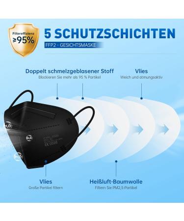 Buy Connexions FFP2 KN95 Black Masks - CE0598 Certified 5-Layer Protection 20 Individually Packed Boxes - International Shipping Available - Buy Online on GoSupps.com