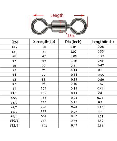 Dr.Fish Barrel Swivels - Stainless Steel Rolling Fishing Swivels Black Nickel - 30LB to 1500LB - 50pk - Buy Online on GoSupps.com