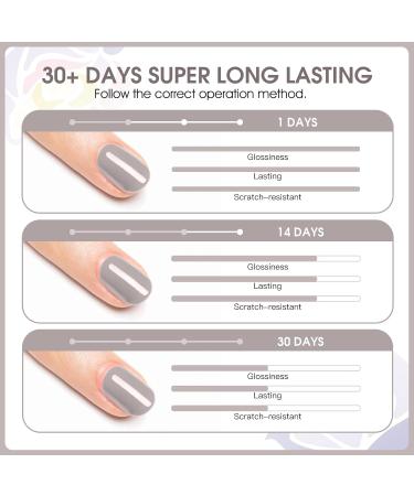 ROSALIND UV Nail Polish Shellac Set 5 Colours Gel Nail Polish Set Grey Nail Polish Mini UV Lamp for Nails Gel Nail Polish Set 04 - Buy Online on GoSupps.com