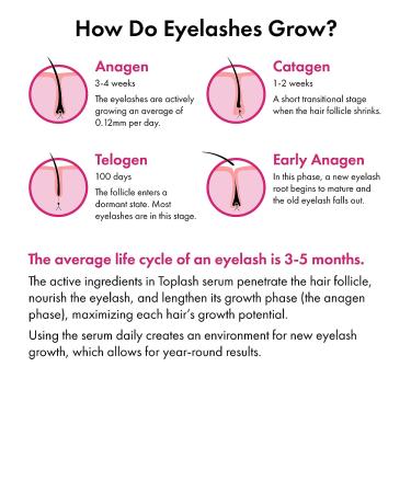TOPLASH Eyelash Growth Serum - Natural, Cruelty-Free, Hypoallergenic Formula for Longer, Thicker Brows & Lash Boost - 0.1 fl.oz - Buy Online on GoSupps.com