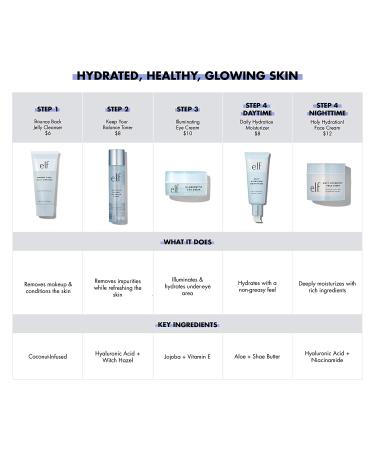 E.L.F. Daily Hydration Moisturizer 2.53 fl. oz | Lightweight, Nourishing Skin Care - Buy Online on GoSupps.com