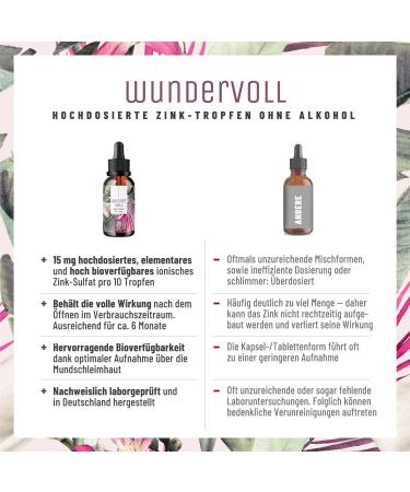 Buy 100% Vegan Zinc Drops - Bioavailable Ionic Zinc with 15mg per Dose (1700 Drops) - Alcohol-Free Liquid Supplement from Nature - Buy Online on GoSupps.com