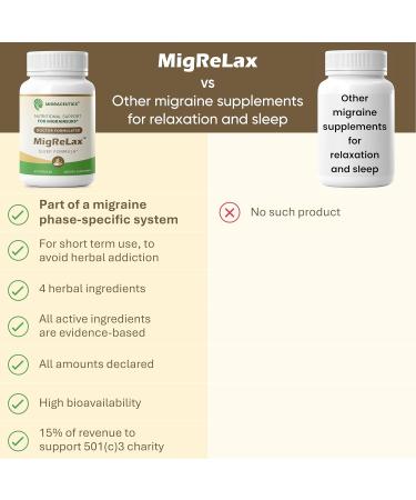 MigReLax - Doctor Formulated Migraine Relief Supplements - Sleep & Relaxation Support with Valerian Lemon Balm Passion Flower Hops - Migraine Supplement for Women & Men - Migraine Headache Support - Buy Online on GoSupps.com