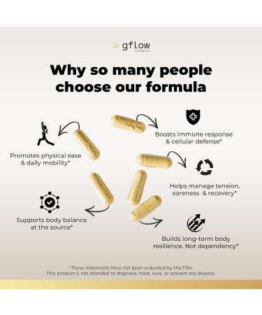 gflow vitamins Pea Supplement with Quercetin Phytosome 1,000 mg | Micronized Pea (Palmitoylethanolamide) 99% Highly Purified | Discomfort Relief Supplement in Capsules Made in The USA - Buy Online on GoSupps.com