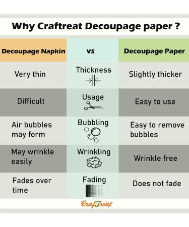 CrafTreat Bird and Butterfly Decoupage Paper - A4 Size - 8 Pcs Colorful Scrapbooking Paper for Crafts and Furniture - Buy Online on GoSupps.com