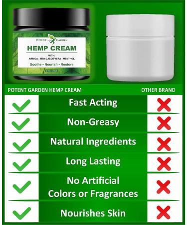 Potent Garden Hemp Cream Relief - Soothing Muscle Cream for Knees  Back & Feet - 4 OZ - Buy Online on GoSupps.com