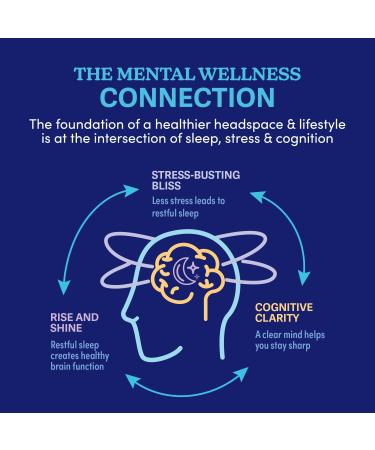 Swanson WIO Get Up & Go Cognitive Support - 60 Vegan Capsules for Balanced Mood, Energy, and Mental Wellness - Buy Online on GoSupps.com