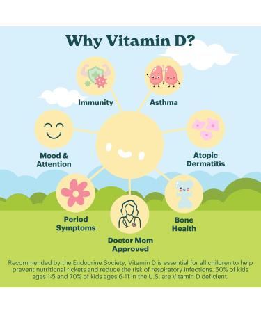 MamaDoc Rx Certified Organic Kids and Teens Whole Food Vitamin D3 Chewables | 800 IU | Sugar Free Vegan Free of 9 Major Allergens | 2 Month Supply | Ages 3+ - Buy Online on GoSupps.com