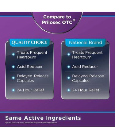 Quality Choice Omeprazole Delayed Release Acid Reducer 20mg 42 Capsules Each (2) - Buy Online on GoSupps.com
