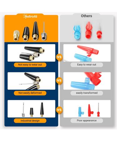 AstroAI Portable Air Compressor Tire Inflator with Digital Gauge - 100PSI  Emergency LED Light - for Car  Bicycle  Balloons - Buy Online on GoSupps.com