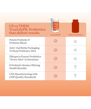 NatureCity True-Life-PB Shelf Stable Blend Prebiotics and Probiotics for Women and Men - Digestive Gut Health Supplements for Women and Men - Dairy Free - (60 Veggie Capsules) 1 Count (Pack of 60) - Buy Online on GoSupps.com