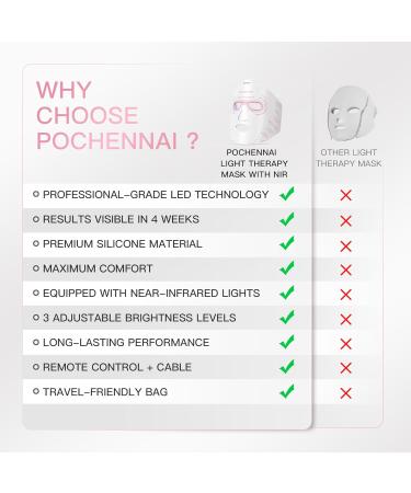 Buy Infrared Red Light Therapy Mask - LED Facial Mask for Home Use | Portable Red Light Therapy for Radiant Skin - Buy Online on GoSupps.com