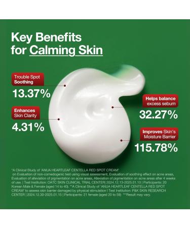 Anua Heartleaf Centella Red Spot Cream Face Moisturizer for Skin Relief Niacinamide Centella Panthenol Spot Treatment for Sensitive Skin Non-comedogenic Korean Skincare (1.05 oz) - Buy Online on GoSupps.com