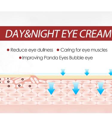 Retinol Eye Cream Stick - Fine Line Reducing Dark Circle & Puffiness Minimizing Hydrating Moisturizing & Firming Eye Area Treatment - Buy Online on GoSupps.com