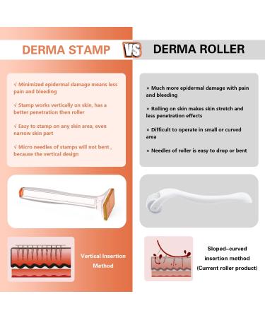 Derma Stamp for Beard and Hair Growth INCELLICE Dermastamp 1.5mm 80 Titanium Microneedling Stamp Individual Golden Needles for Face Body Skin Care Improve Essence Absorption 80 Pins Stamp-1.5mm - Buy Online on GoSupps.com