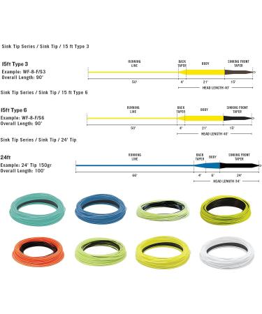 RIO InTouch 24ft Sink Tip Fly Line 150gr | Black/Blue | High Performance Fly Fishing Line - Buy Online on GoSupps.com