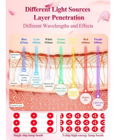 LED Face Light Therapy Mask Spray Deep Hydration 7 Colors LED Face Mask for Acne Treatment Foldable Lightweight Facial Red Light Therapy for Home Beauty Salon - Buy Online on GoSupps.com