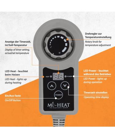 MI-Heat Carbon Infrared Foot Heating Mat 55x110cm - Adjustable 55 C with 8-Hour Timer | International Shipping - Buy Online on GoSupps.com