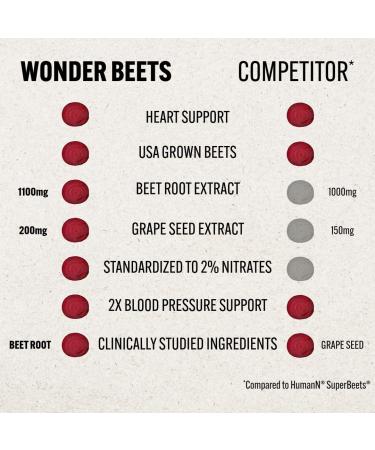 Wonder Beet Beet Root Capsules 1100mg Standardized to 2% Nitrates Helps Support Nitric Oxide Production Blood Pressure Heart Health Contains Non-GMO Beetroot Powder and Grape Seed Extract (90) - Buy Online on GoSupps.com