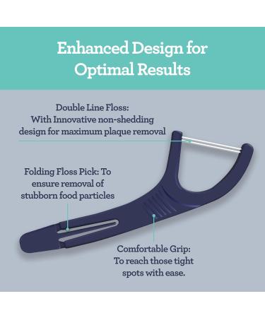GuruNanda Dual Slickers Floss Picks - Double Threaded Dyneema Dental Floss & Foldable Toothpick for Plaque Removal (150 Ct) - Unflavored - Buy Internationally - Buy Online on GoSupps.com