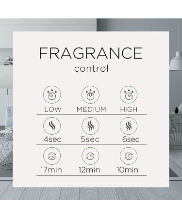 Air Wick Essential Mist Refill, Rejuvenate Peony Aroma, 0.67 Fl Oz - 1 ct - Buy Online on GoSupps.com