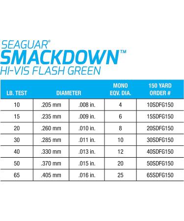 Seaguar Smackdown Hi Vis Flash Green 8 Strand Braid Fishing Line - 10lb/150yd - Buy Online on GoSupps.com