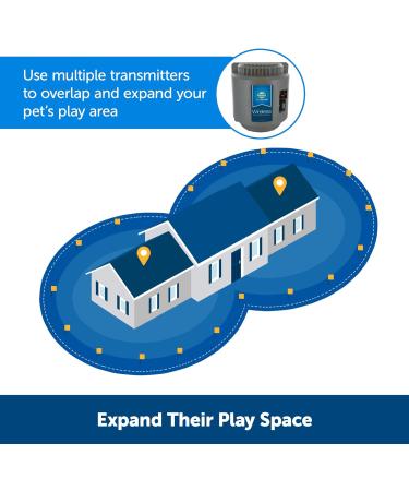 PetSafe Wireless Fence Pet Containment System + Extra Transmitter | Covers up to 1/2 Acre for Dogs over 3.6 kg - Buy Online on GoSupps.com