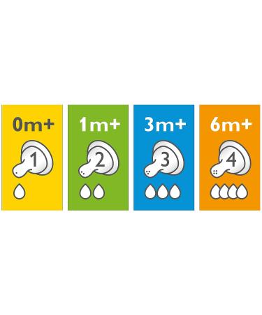 Philips Avent Anti-colic Baby Bottle Medium Flow Nipple 4pk - Flow 3 SCF423/47 - Buy Online on GoSupps.com