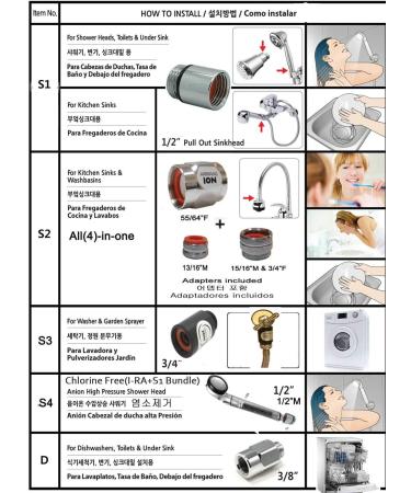 Multi-Ionizer S3: Eco-Friendly Sanitizing & Cleaning Device for Washers & Garden Sprayers - International Shipping Available - Buy Online on GoSupps.com