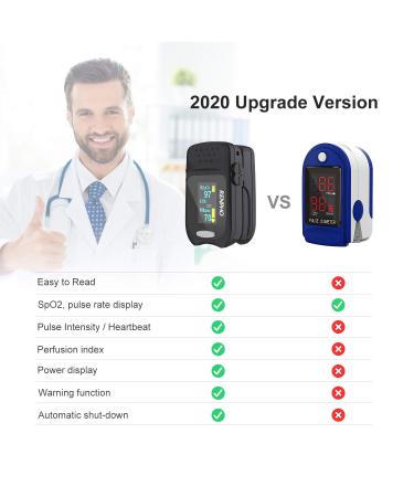 RENPHO OLED Pulse Oximeter - SpO2, PI, and Pulse-WH Measurement, White - Buy Online on GoSupps.com