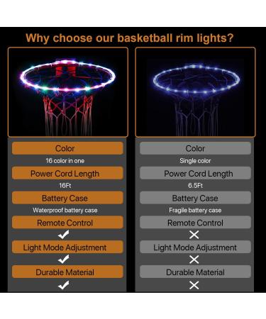 Waybelive LED Basketball Hoop Lights - Remote Control, 16 Color Change, Waterproof & Super Bright for Night Play Outdoors - Perfect Gift for Kids - Buy Online on GoSupps.com