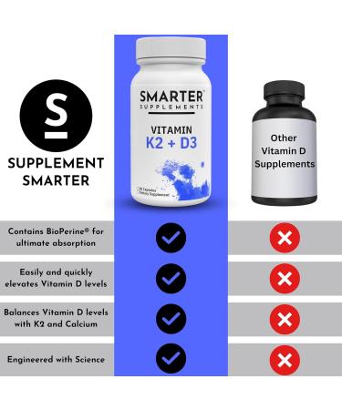 Smarter Supplements Vitamin D3 K2 5000 IU with BioPerine | Vitamin K2 MK7, Calcium | Made in USA - Buy Online on GoSupps.com