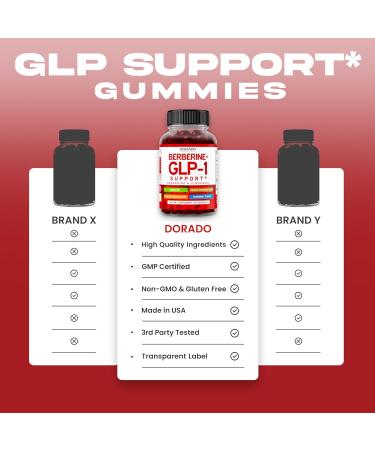 GLP-1 Gummies (GLP1 Supplement with Berberine & Ceylon Cinnanom) GLP Gummies for Support Gut Health - Delicious Peach & Raspberry Flavor - Third Party Tested Vegan & USA Made - 60 Count - Buy Online on GoSupps.com