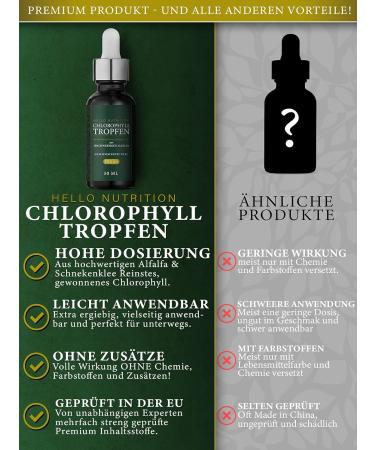 Buy Hellonutrition High-Dose Chlorophyll Drops - Vegan Alfalfa Extract Elixir | 50ml - Natural Green Miracle for Men & Women - Fast International Shipping - Buy Online on GoSupps.com