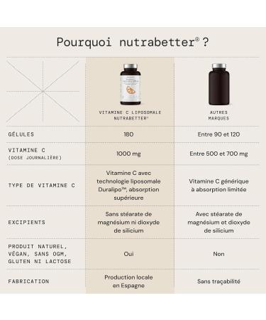 Vitamine C Liposomale 1000mg | 180 G lules V g tales | Forme Liposomale Haute Absorption | Contribue au Fonctionnement Normal du Syst me Immunitaire (EFSA) | 3 Mois | nutrabetter  - Buy Online on GoSupps.com