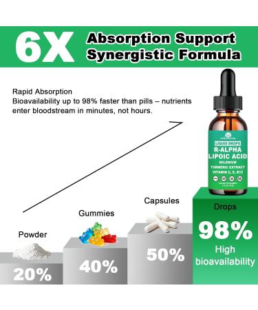 Alpha Lipoic Acid Liquid Drops ALA Supplement Alpha Lipoic Acid 600mg for Antioxidants Nerve & Energy Metabolism Support Alpha-Lipoic Acid w. Stabilized R-ALA & S-ALA for Max Bioavailability NON-GMO - Buy Online on GoSupps.com