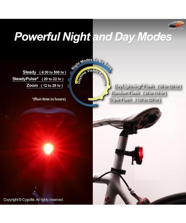 CYGOLITE Hotshot 2 Watt Bike Taillight | High Power, 6 Modes, USB Rechargeable | Compact & Water Resistant | Ideal for Busy Roads - Buy Online on GoSupps.com