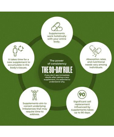 Amazing Botanicals Lemongrass Tincture Organic Cymbopogon Citratus Extract Liquid Natural Herbal Supplement for Wellness 30ml (1oz) 1 Fl Oz (Pack of 1) - Buy Online on GoSupps.com