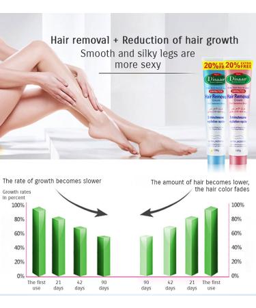 DISAAR Hair Removal Inhibitor Cream 120g - Best Permanent & Fast Results | Shop Now - Buy Online on GoSupps.com