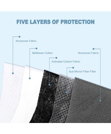 30-Pack Activated Carbon Filter Pads for Reusable Dust Face Mask - Meltblown Fabric, 5-Layer Replacement Filters - Breathable, Universal Fit Adult Size - Buy Online on GoSupps.com